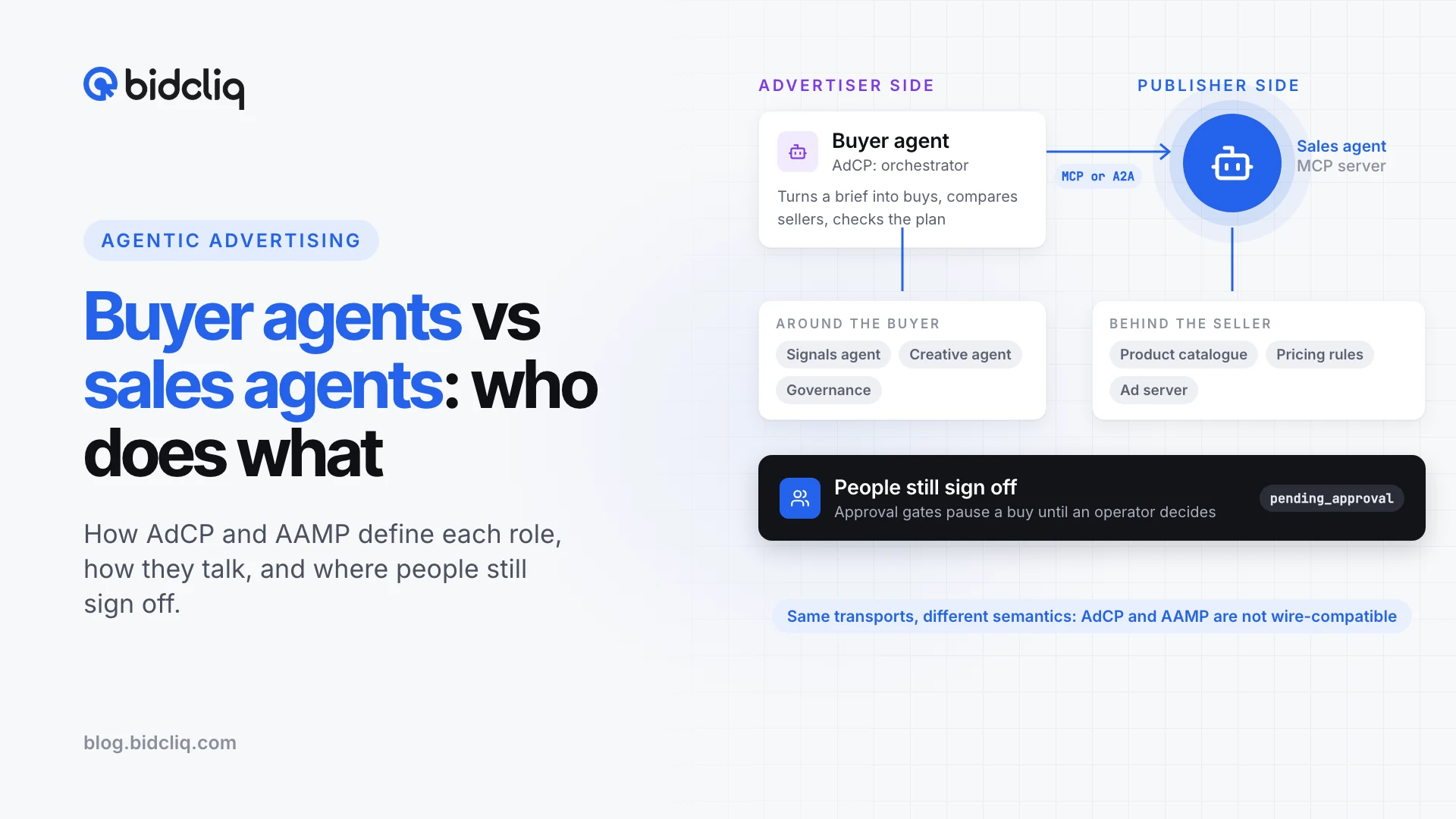 Buyer agents vs sales agents: who does what in agentic buying