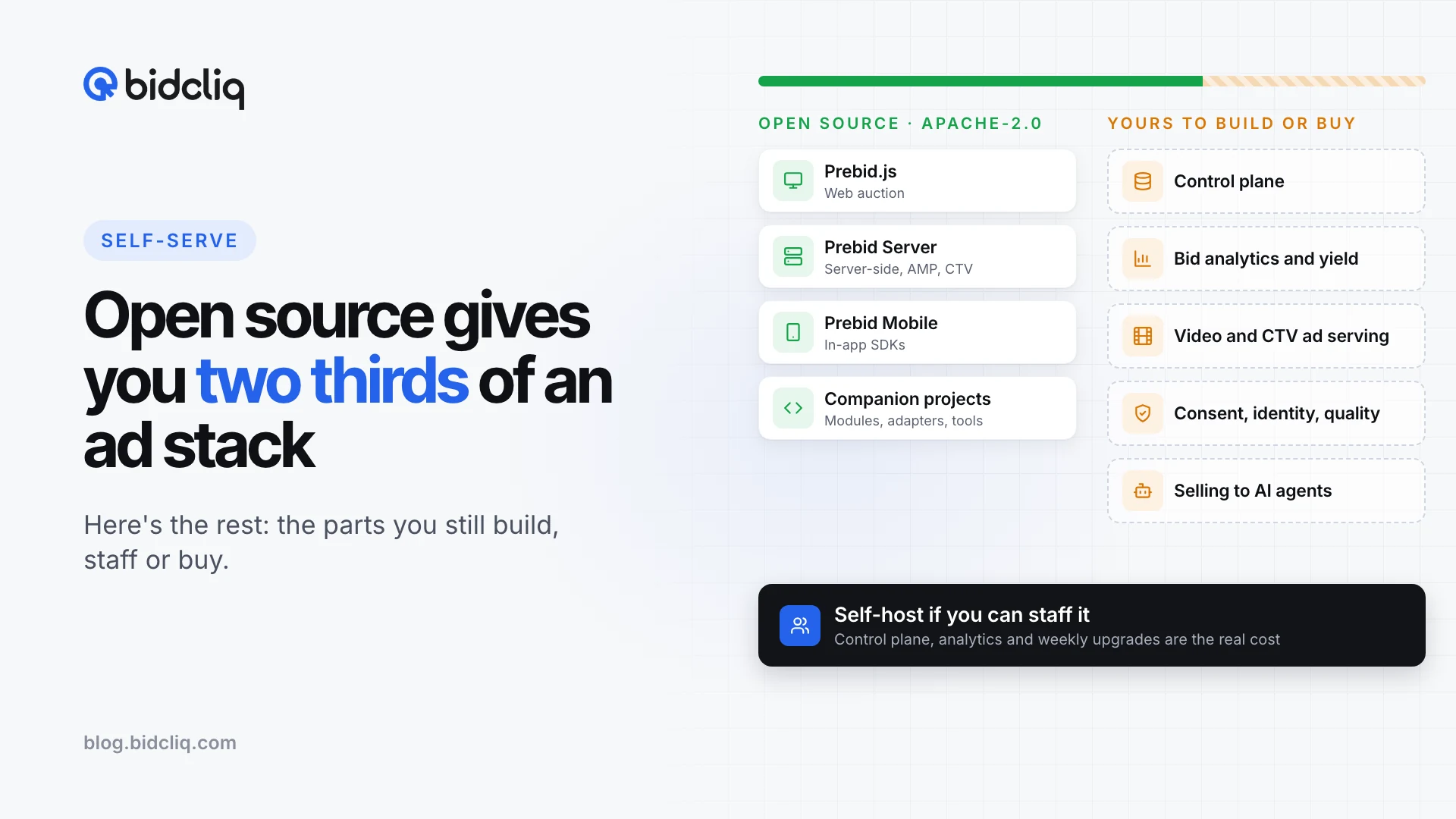 Open source gives you two thirds of an ad stack. Here’s the rest.