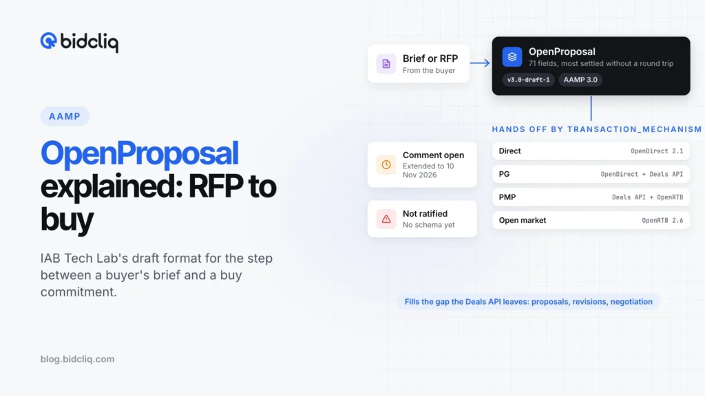 Diagram: a buyer's brief becomes an OpenProposal, which hands off to OpenDirect, the Deals API or OpenRTB depending on the transaction type
